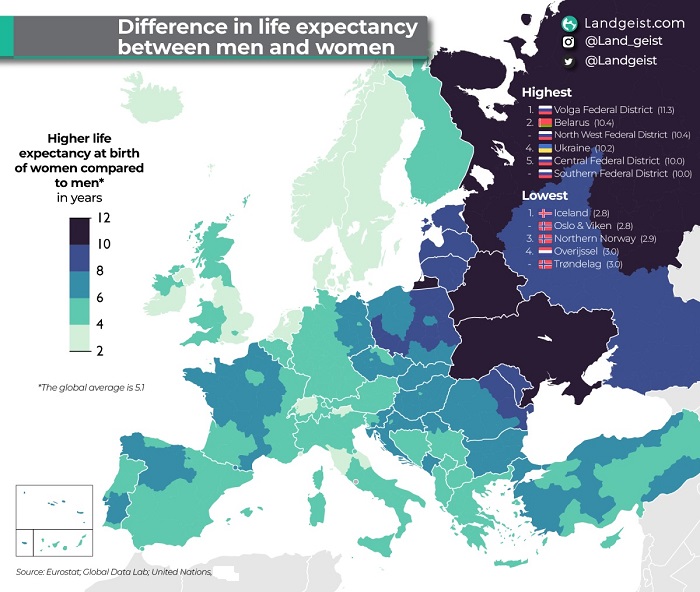 Разница в продолжительности жизни между женщинами и мужчинами