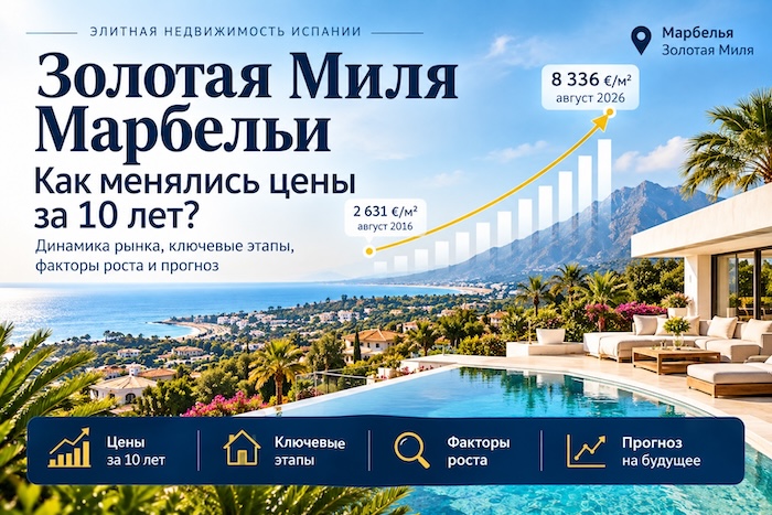 Цены на недвижимость в Марбелье на Золотой Миле